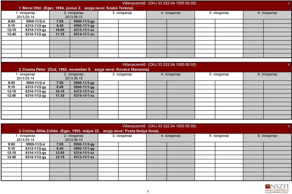 anyja neve: Kovács Marianna) 9:15 6313-11/2-gy 8:45 0900-11/1-gy 12:15 6314-11/3-gy 10:15 6313-11/1-sz 12:45 6314-11/2-gy 11:30 6314-11/1-sz 2.