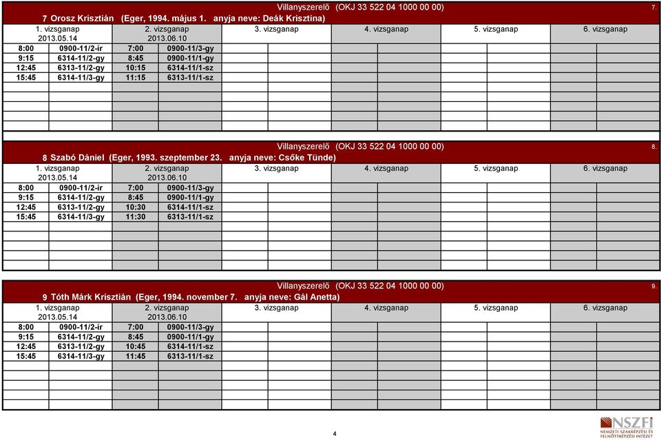 8 Szabó Dániel (Eger, 1993. szeptember 23. anyja neve: Csőke Tünde) 1. vizsganap 2. vizsganap 3. vizsganap 4.