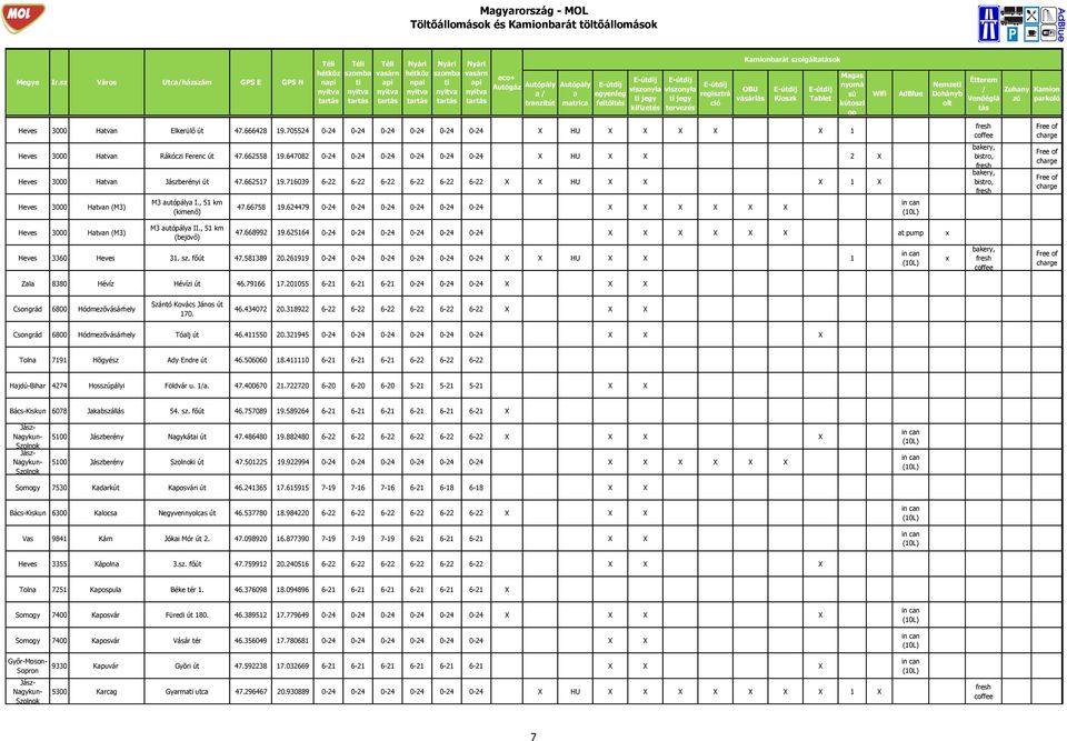 716039 6-22 6-22 6-22 6-22 6-22 6-22 HU 1 Heves 3000 Htvn (M3) M3 utópály I., 51 km 47.66758 19.624479 0-24 0-24 0-24 0-24 0-24 0-24 Tblet Mgs Nemze bistro, bistro, Heves 3000 Htvn (M3) M3 utópály II.