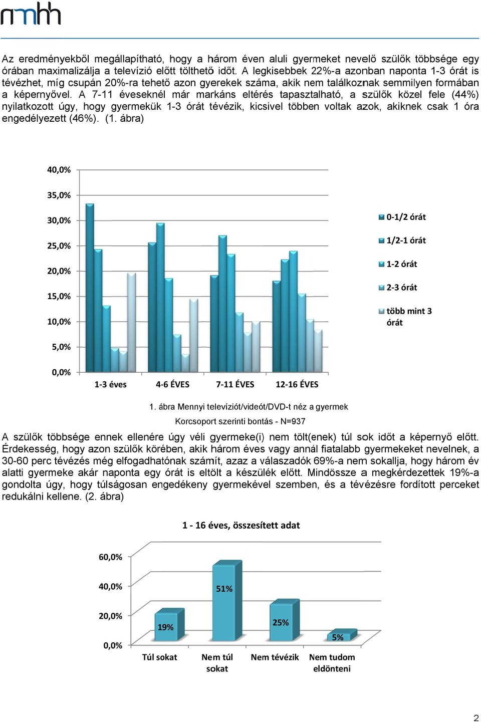 A 7-11 éveseknél már mrkáns eltérés tpsztlhtó, szülők közel fele (44%) nyiltkozott úgy, hogy gyermekük 1-3 órát tévézik, kicsivel többen voltk zok, kiknek csk 1 ór engedélyezett (46%). (1.