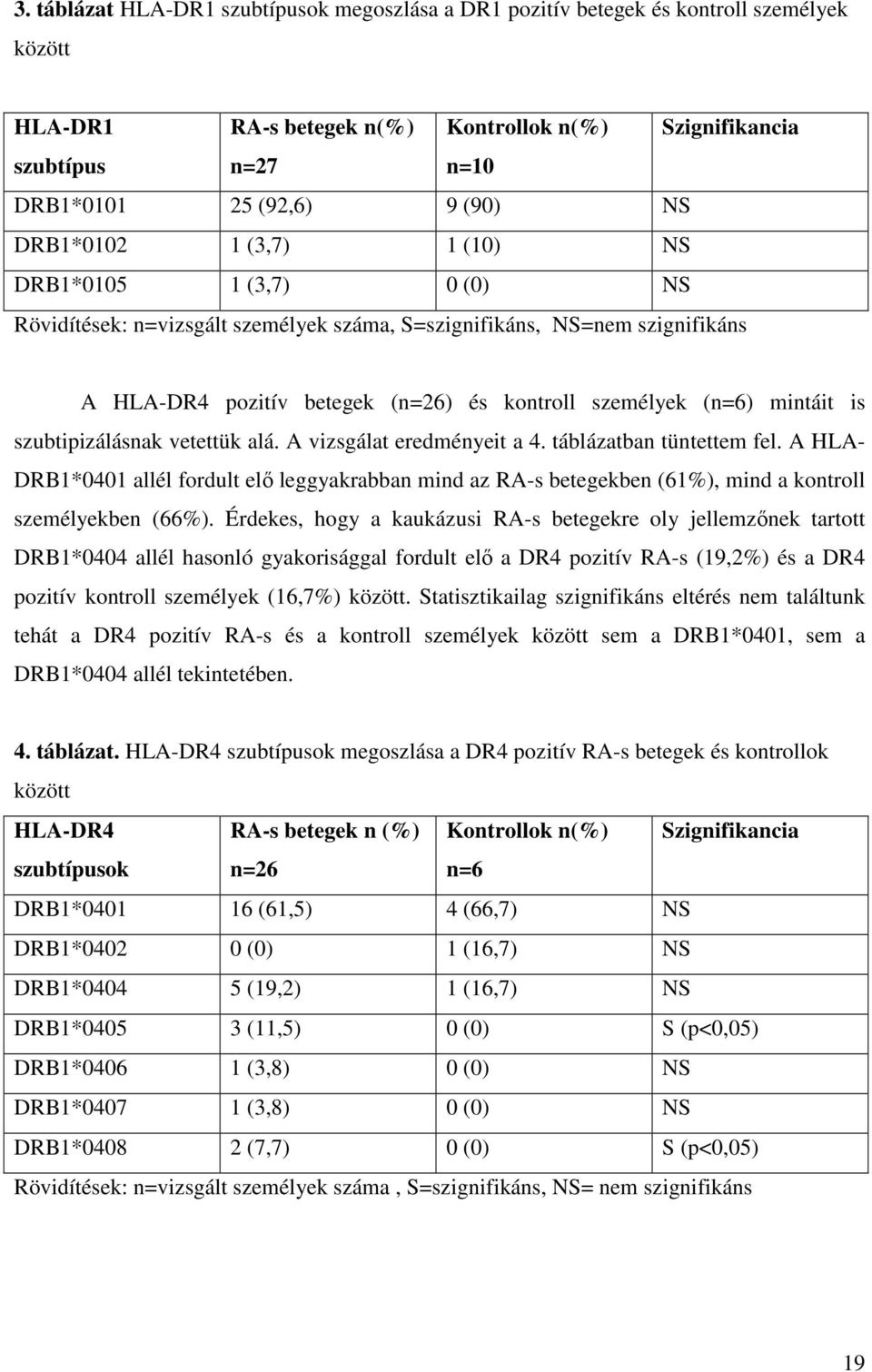 mintáit is szubtipizálásnak vetettük alá. A vizsgálat eredményeit a 4. táblázatban tüntettem fel.