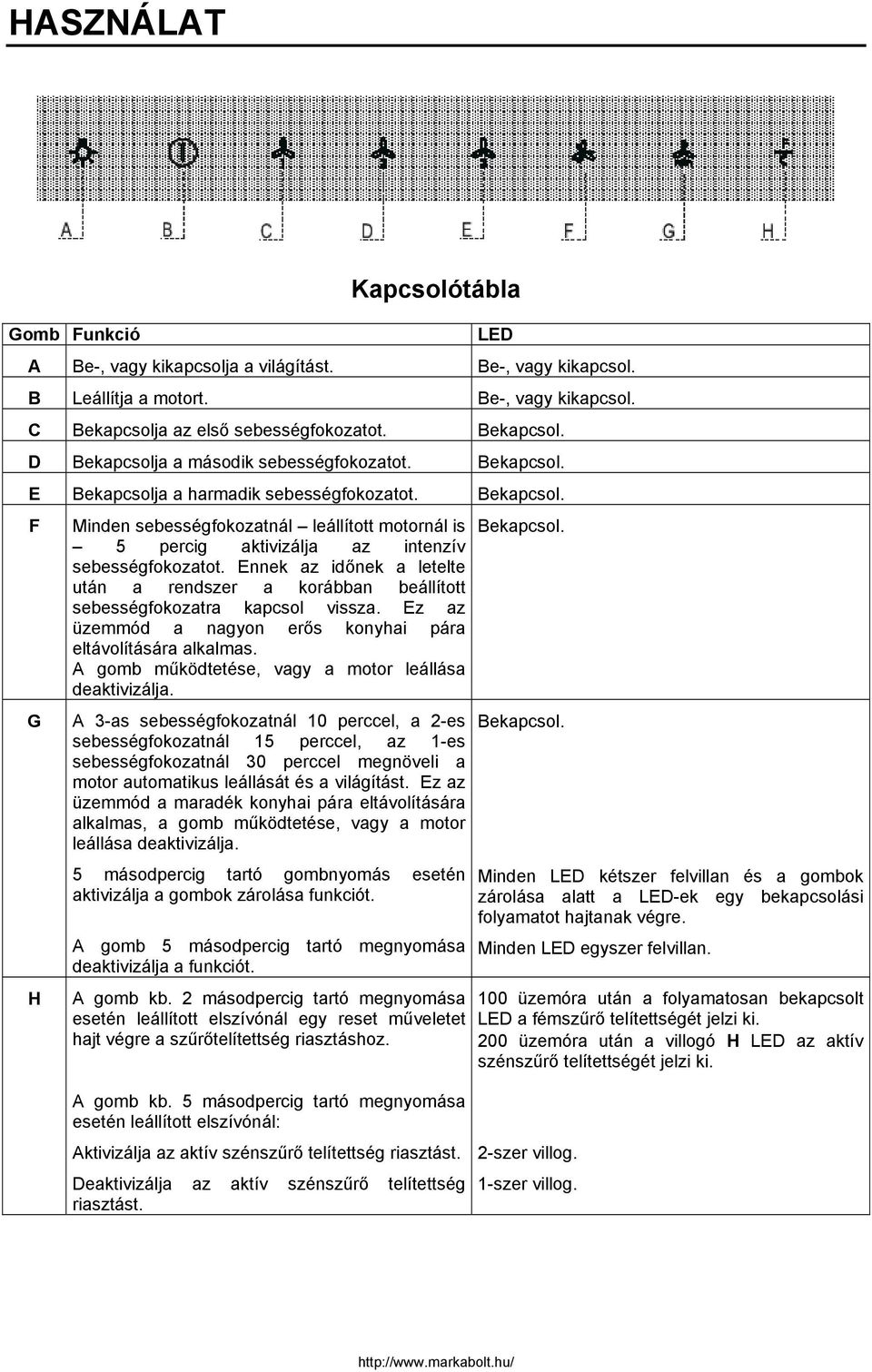 Ennek az időnek a letelte után a rendszer a korábban beállított sebességfokozatra kapcsol vissza. Ez az üzemmód a nagyon erős konyhai pára eltávolítására alkalmas.