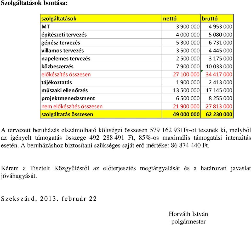 összesen 21900000 27813000 szolgáltatás összesen 49000000 62230000 A tervezett beruházás elszámolható költségei összesen 579 162 931Ft-ot tesznek ki, melybıl az igényelt támogatás összege 492 288 491