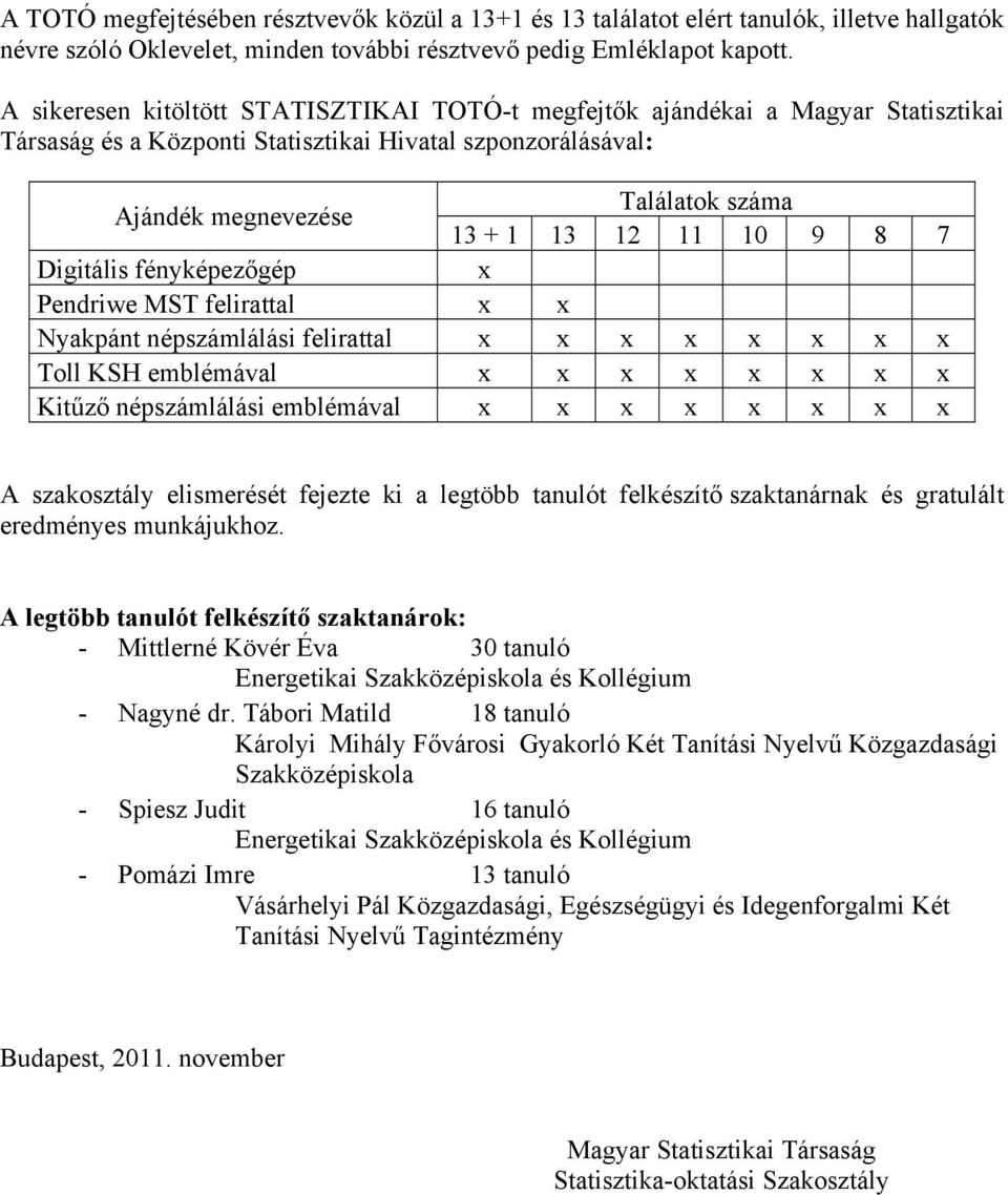 10 9 8 7 Digitális fényképezőgép x Pendriwe MST felirattal x x Nyakpánt népszámlálási felirattal x x x x x x x x Toll KSH emblémával x x x x x x x x Kitűző népszámlálási emblémával x x x x x x x x A