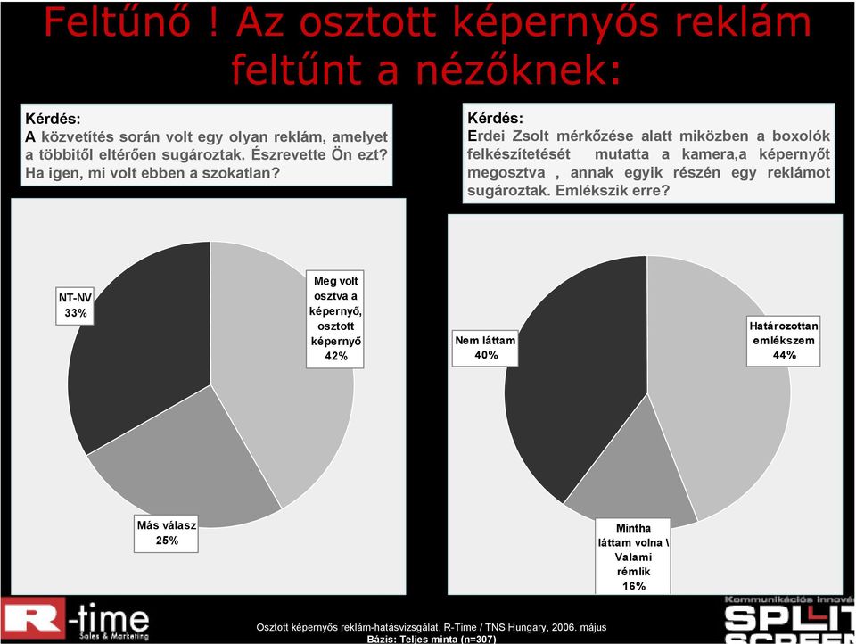 Kérdés: Erdei Zsolt mérkőzése alatt miközben a boxolók felkészítetését mutatta a kamera,a képernyőt megosztva, annak egyik részén egy reklámot sugároztak.