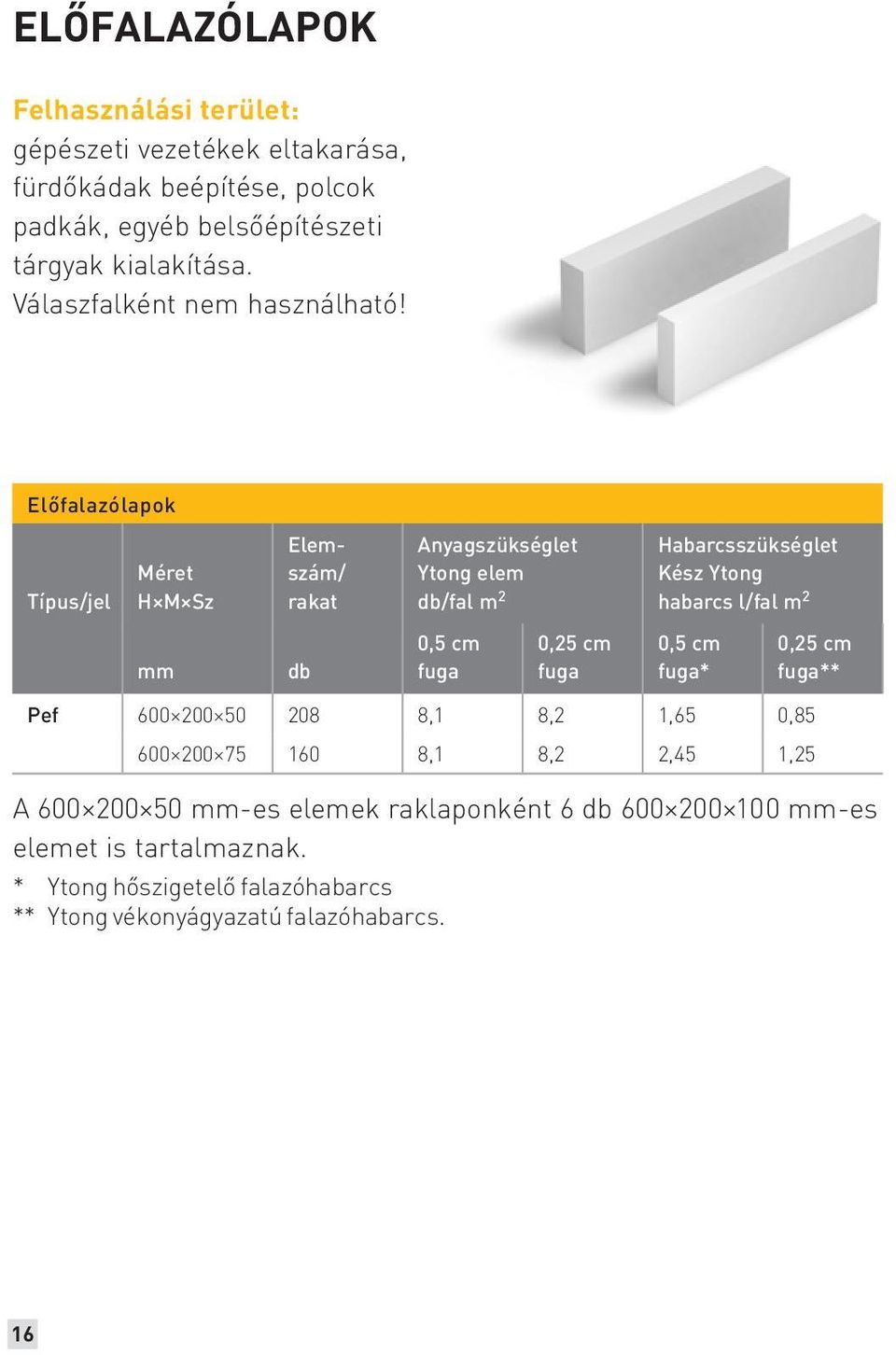 Előfalazólapok Típus/jel Méret H M Sz mm Elemszám/ rakat db Anyagszükséglet Ytong elem db/fal m 2 0,5 cm fuga 0,25 cm fuga Habarcsszükséglet Kész Ytong