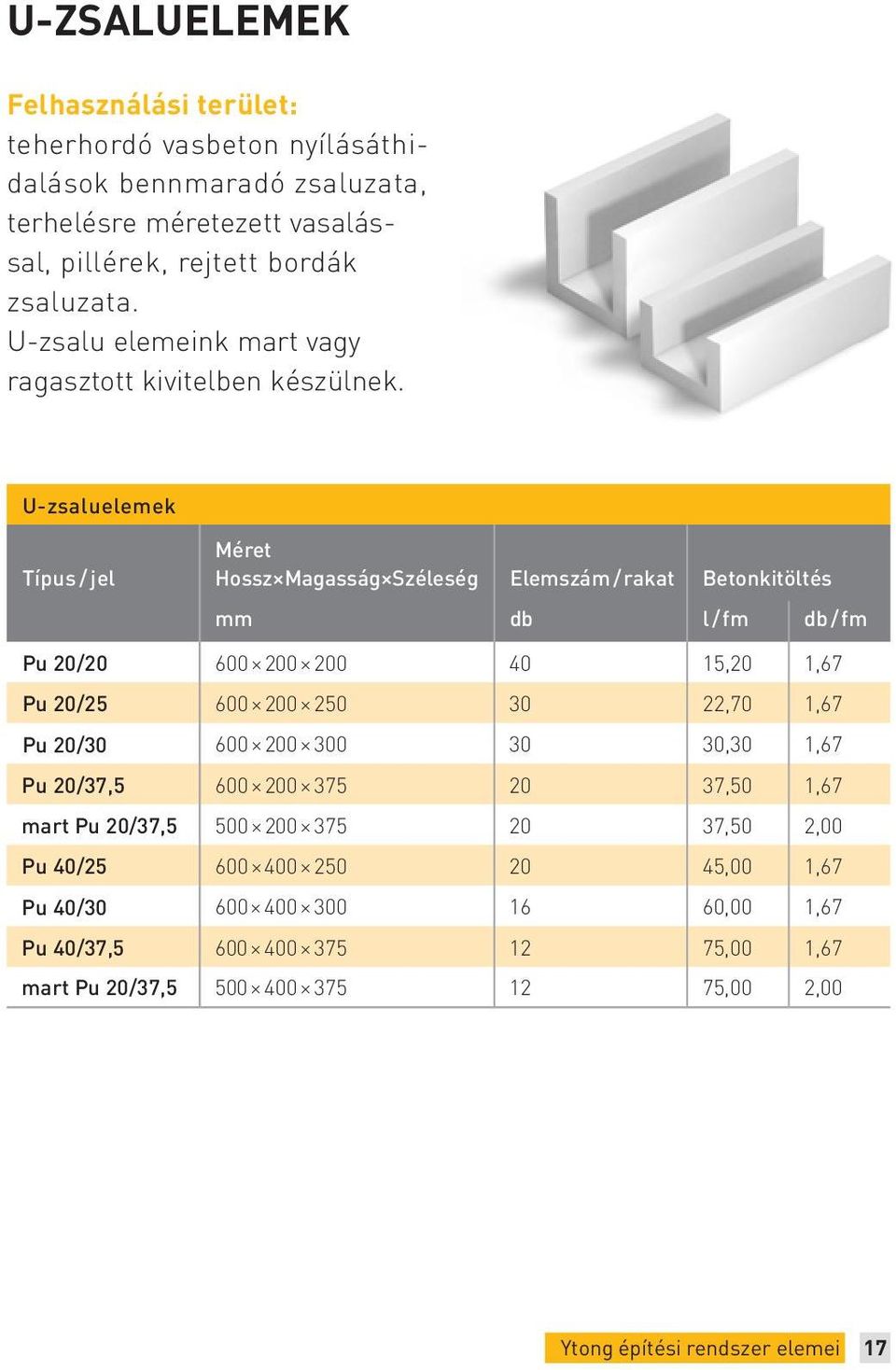 U-zsaluelemek Típus / jel Méret Hossz Magasság Széleség Elemszám / rakat Betonkitöltés mm db l / fm db / fm Pu 20/20 600 200 200 40 15,20 1,67 Pu 20/25 600 200 250 30 22,70