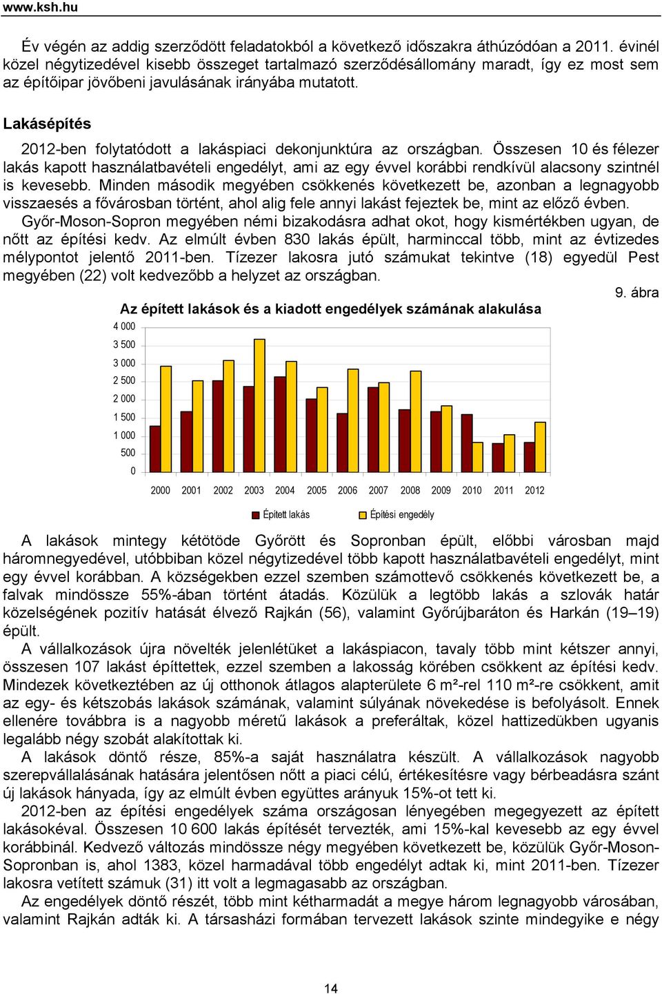 Lakásépítés 2012-ben folytatódott a lakáspiaci dekonjunktúra az országban.