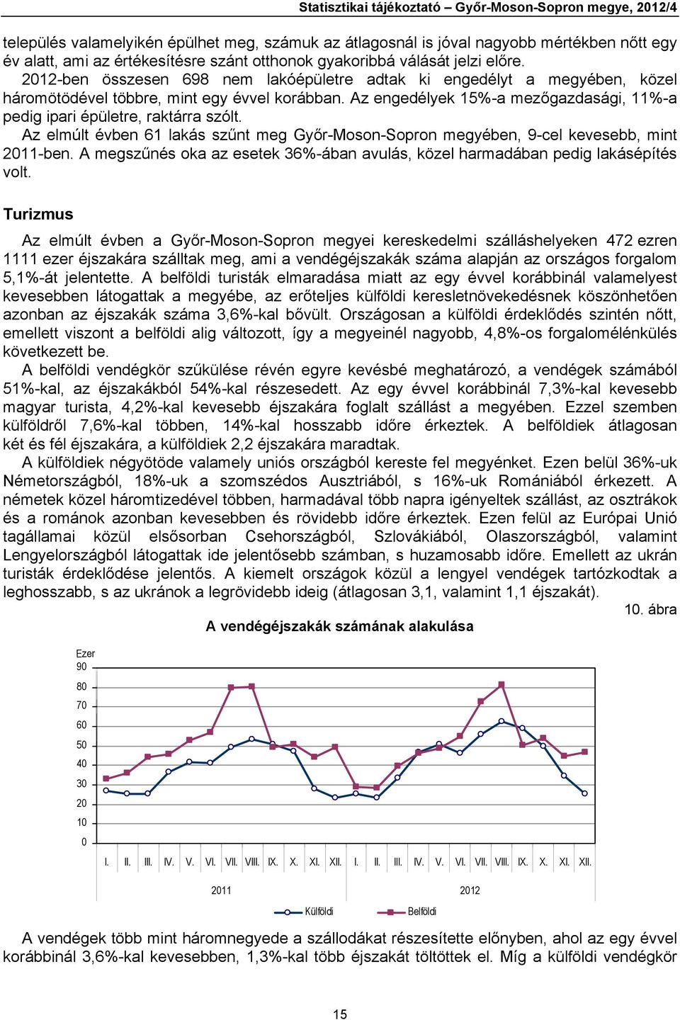 Az engedélyek 15%-a mezőgazdasági, 11%-a pedig ipari épületre, raktárra szólt. Az elmúlt évben 61 lakás szűnt meg Győr-Moson-Sopron megyében, 9-cel kevesebb, mint 2011-ben.