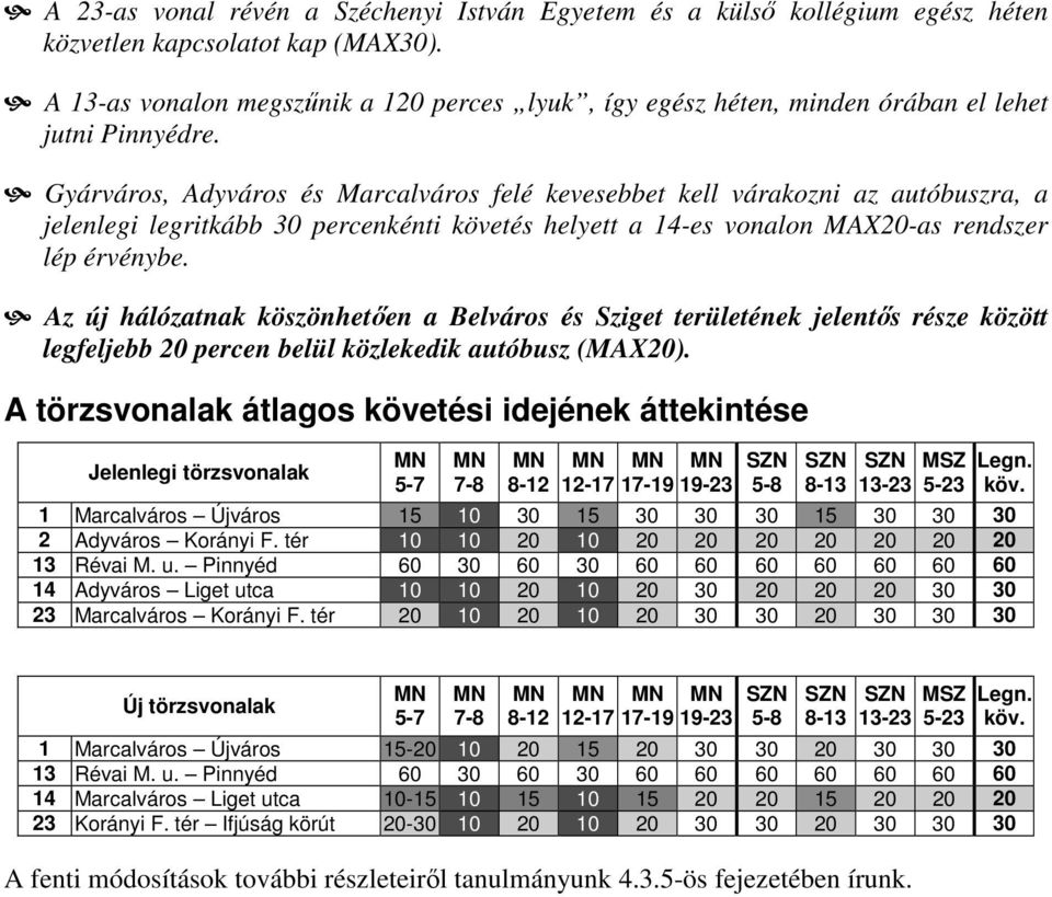 Gyárváros, Adyváros és Marcalváros felé kevesebbet kell várakozni az autóbuszra, a jelenlegi legritkább 30 percenkénti követés helyett a 14-es vonalon MAX20-as rendszer lép érvénybe.