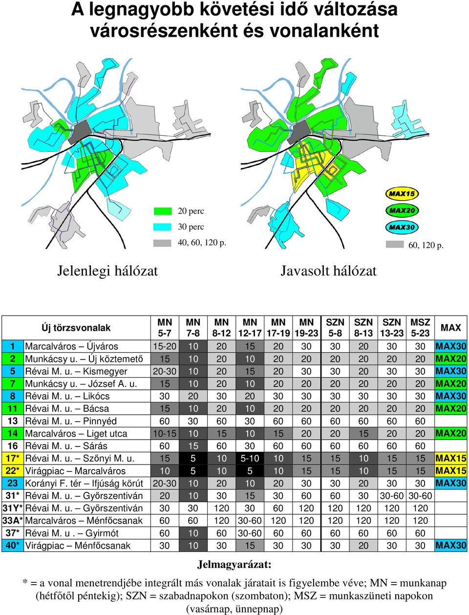 Új köztemető 15 10 20 10 20 20 20 20 20 20 MAX20 5 Révai M. u. Kismegyer 20-30 10 20 15 20 30 30 20 30 30 MAX30 7 Munkácsy u. József A. u. 15 10 20 10 20 20 20 20 20 20 MAX20 8 Révai M. u. Likócs 30 20 30 20 30 30 30 30 30 30 MAX30 11 Révai M.
