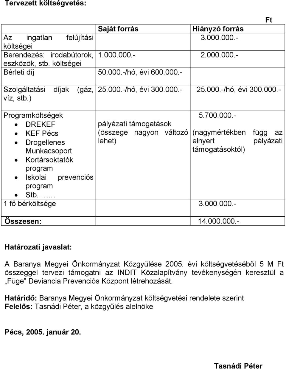 . pályázati támogatások (összege nagyon változó lehet) 5.700.000.- 1 fő bérköltsége 3.000.000.- (nagymértékben függ az elnyert pályázati támogatásoktól) Összesen: 14.000.000.- Határozati javaslat: A Baranya Megyei Önkormányzat Közgyűlése 2005.