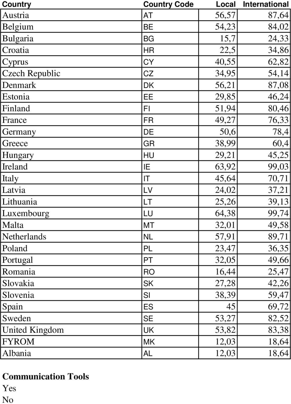 45,64 70,71 Latvia LV 24,02 37,21 Lithuania LT 25,26 39,13 Luxembourg LU 64,38 99,74 Malta MT 32,01 49,58 Netherlands NL 57,91 89,71 Poland PL 23,47 36,35 Portugal PT 32,05 49,66 Romania RO