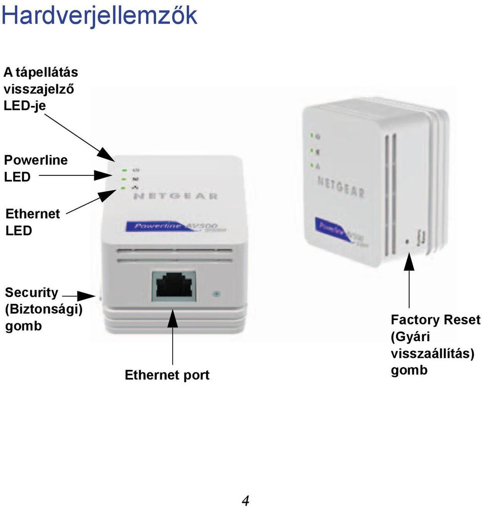 Ethernet LED Security (Biztonsági) gomb