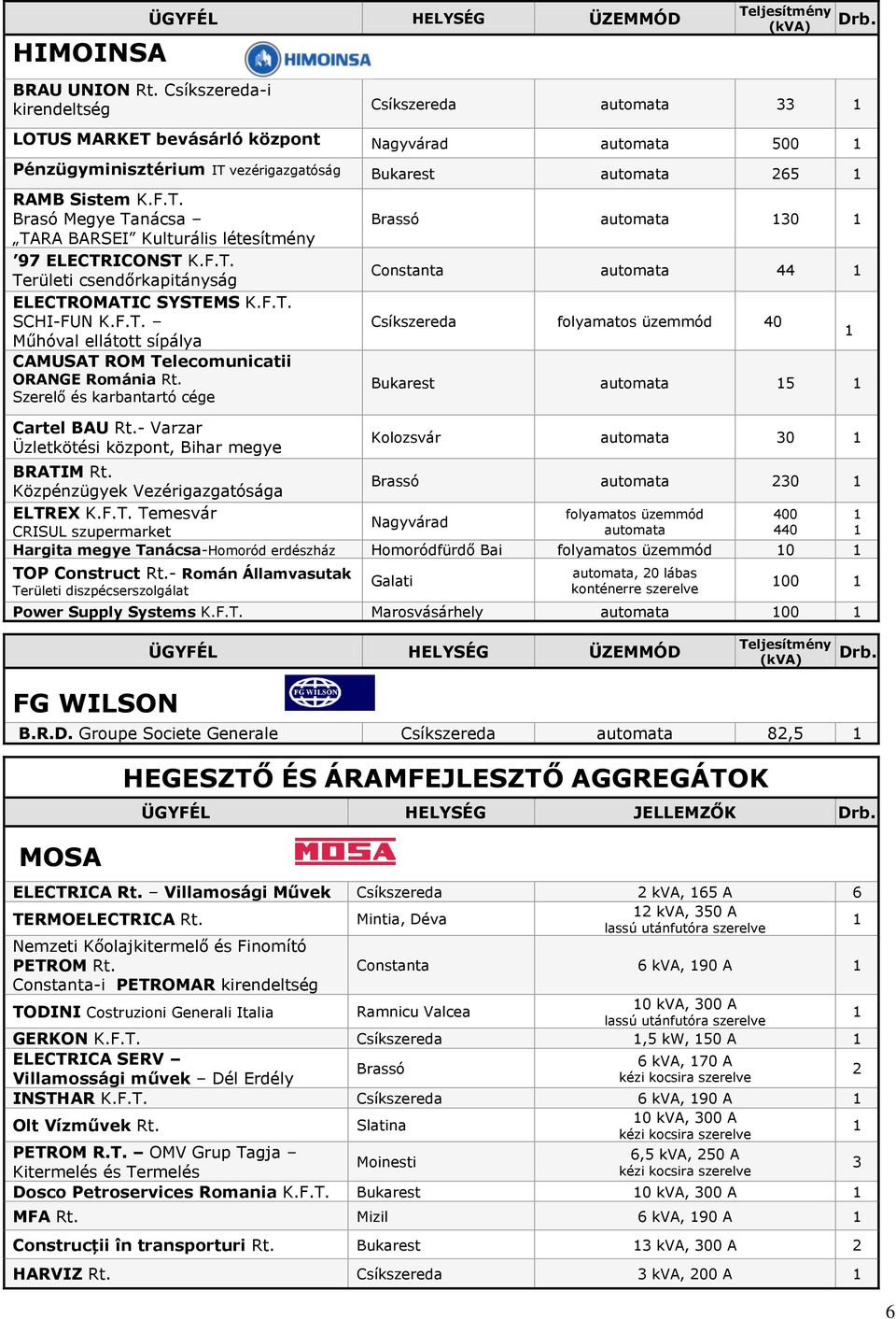 Szerelő és karbantartó cége Brassó 0 Constanta 0 Cartel BAU Rt.- Varzar Üzletkötési központ, Bihar megye Kolozsvár 0 BRATI