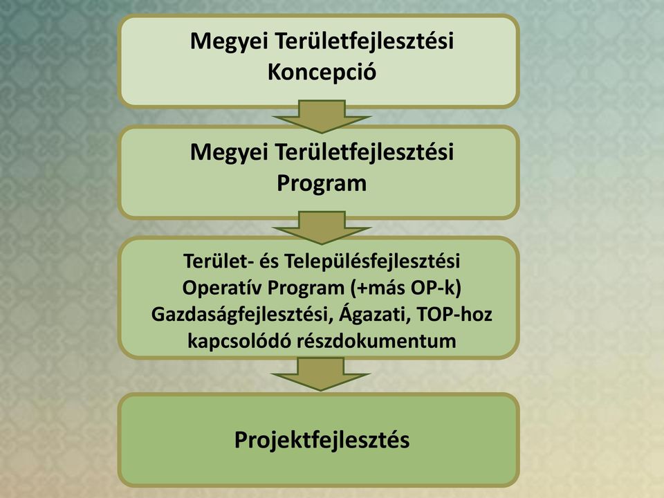 Településfejlesztési Operatív Program (+más OP-k)