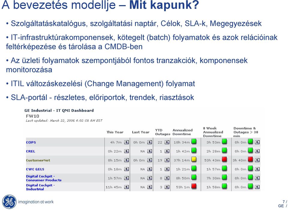 kötegelt (batch) folyamatok és azok relációinak feltérképezése és tárolása a CMDB-ben Az üzleti