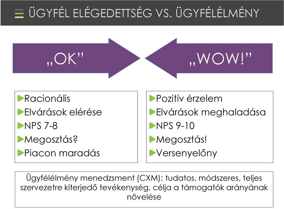 Piacon maradás Pozitív érzelem Elvárások meghaladása NPS 9-10 Megosztás!