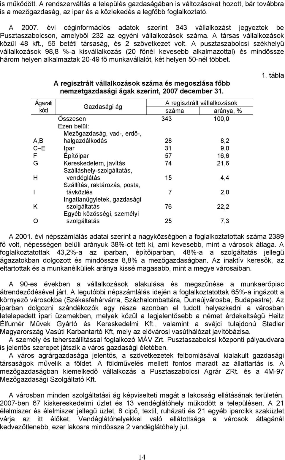 , 56 betéti társaság, és 2 szövetkezet volt.