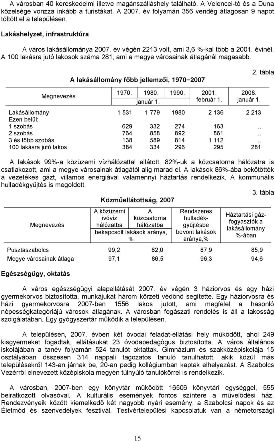 A lakásállomány főbb jellemzői, 1970 2007 2. tábla Megnevezés 1970. 1980. 1990. január 1. 2001. február 1. 2008. január 1. Lakásállomány 1 531 1 779 1980 2 136 2 213 Ezen belül: 1 szobás 629 332 274 163.