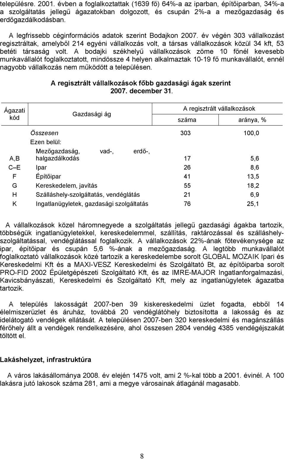 A bodajki székhelyű vállalkozások zöme 10 főnél kevesebb munkavállalót foglalkoztatott, mindössze 4 helyen alkalmaztak 10-19 fő munkavállalót, ennél nagyobb vállalkozás nem működött a településen.