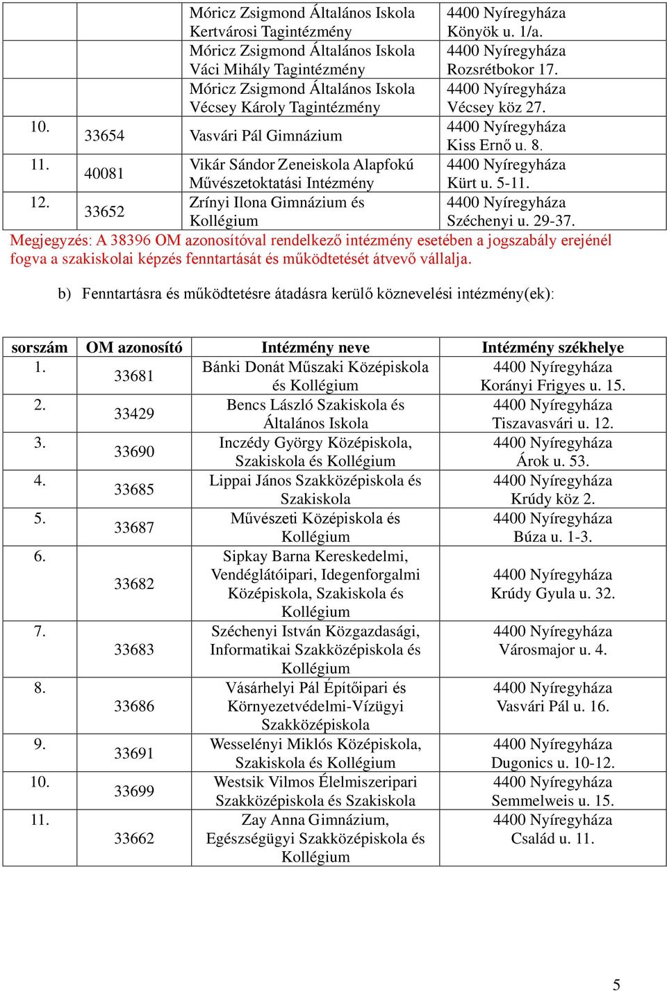 Zrínyi Ilona Gimnázium és 33652 Kollégium Megjegyzés: A 38396 OM azonosítóval rendelkező intézmény esetében a jogszabály erejénél fogva a szakiskolai képzés fenntartását és működtetését átvevő