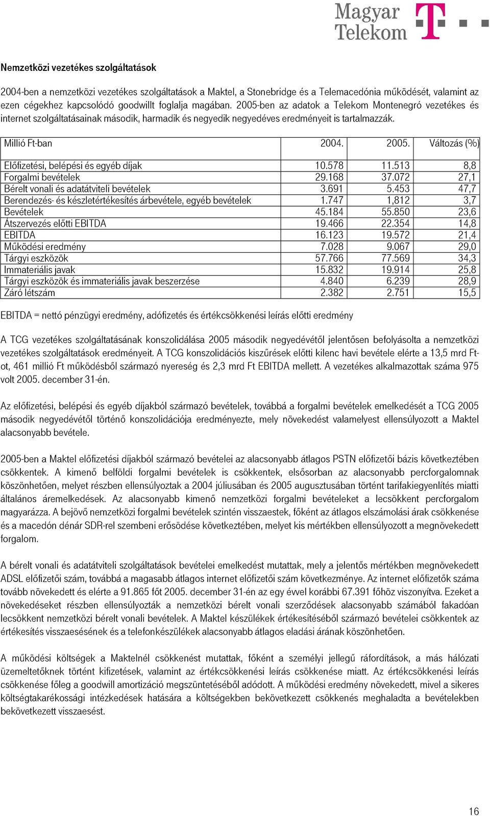 578 11.513 8,8 Forgalmi bevételek 29.168 37.072 27,1 Bérelt vonali és adatátviteli bevételek 3.691 5.453 47,7 Berendezés- és készletértékesítés árbevétele, egyéb bevételek 1.