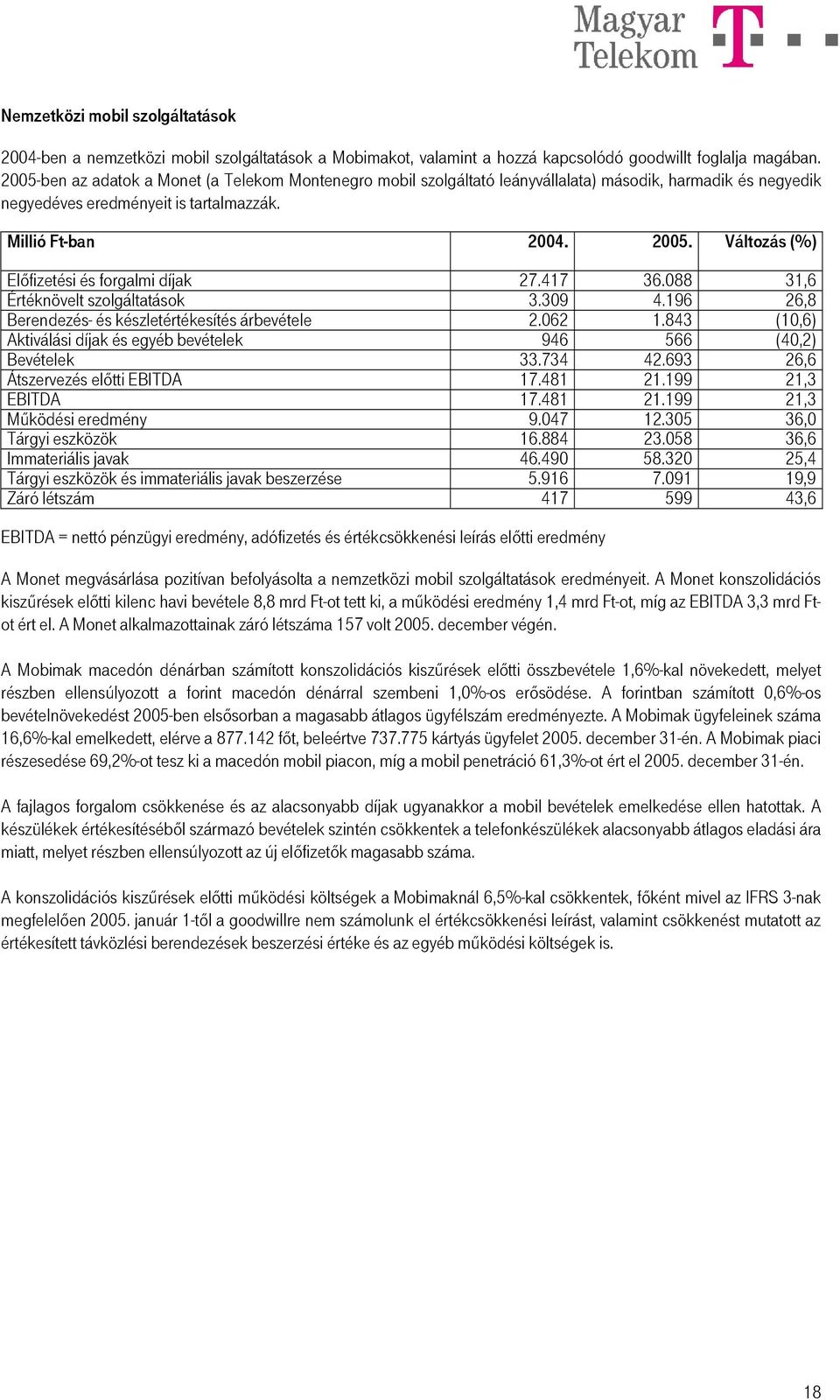 Változás (%) Előfizetési és forgalmi díjak 27.417 36.088 31,6 Értéknövelt szolgáltatások 3.309 4.196 26,8 Berendezés- és készletértékesítés árbevétele 2.062 1.