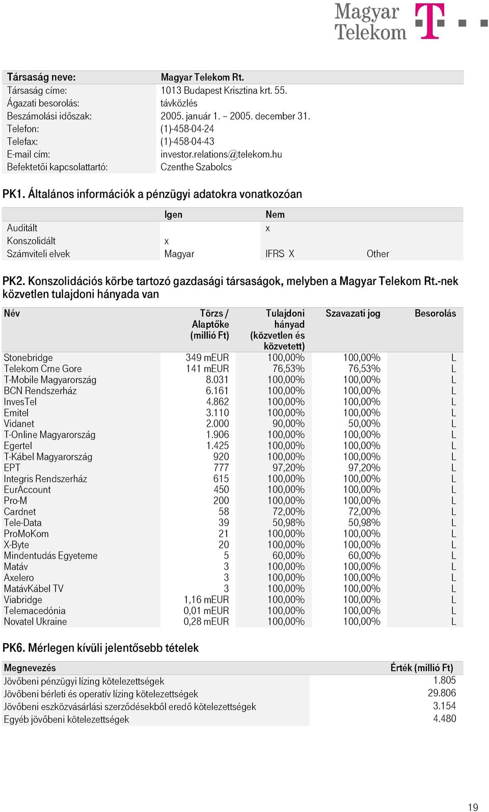Általános információk a pénzügyi adatokra vonatkozóan Igen Nem Auditált x Konszolidált x Számviteli elvek Magyar IFRS X Other PK2.
