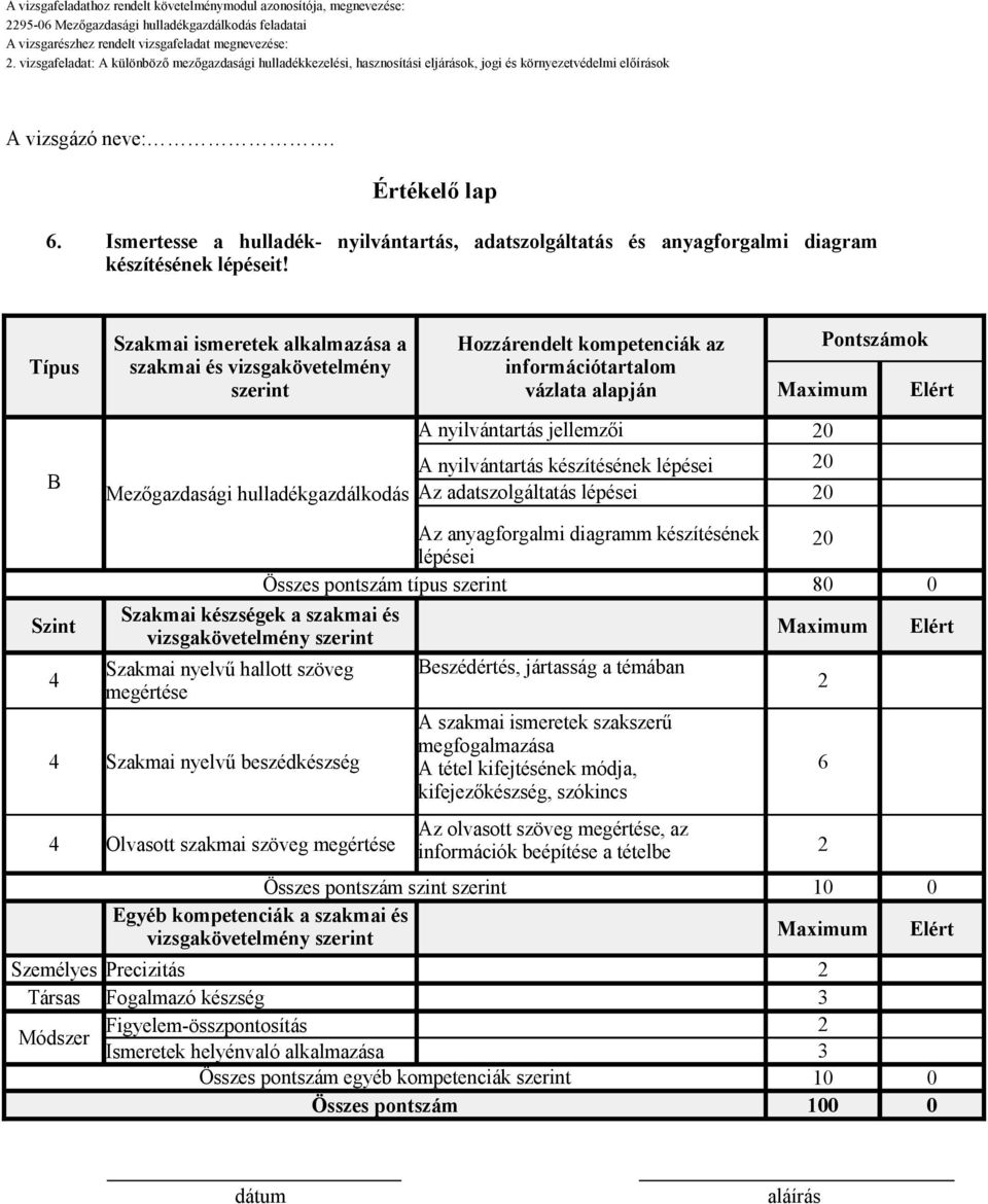 A nyilvántartás jellemzői 0 A nyilvántartás készítésének lépései 0 Az adatszolgáltatás lépései 0 Az anyagforgalmi diagramm készítésének lépései 0 Összes pontszám típus szerint 80 0 Szint Szakmai