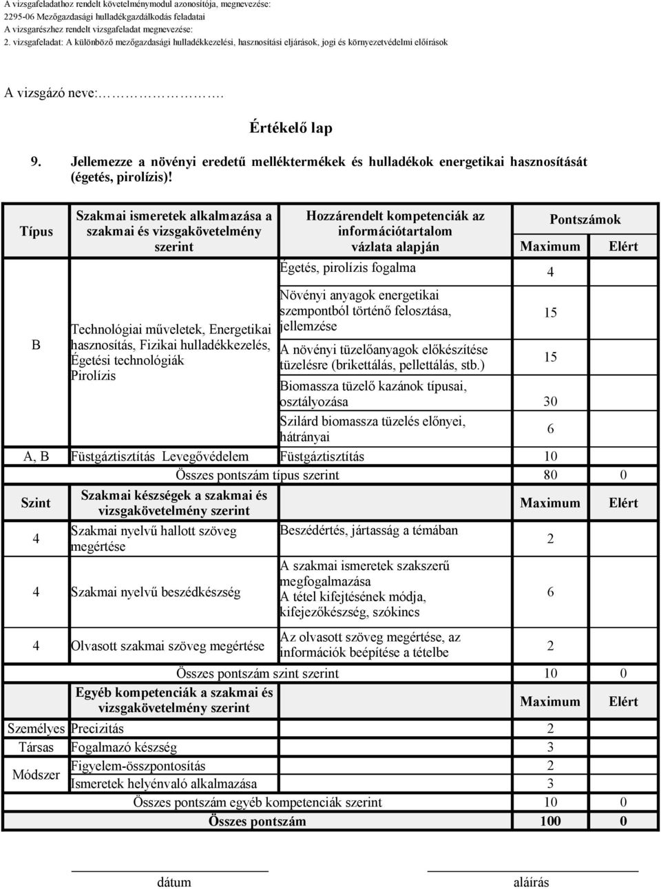 Technológiai műveletek, Energetikai hasznosítás, Fizikai hulladékkezelés, Égetési technológiák Pirolízis Növényi anyagok energetikai szempontból történő felosztása, jellemzése A növényi tüzelőanyagok