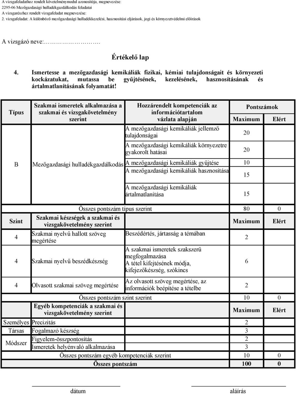 Típus B Szakmai ismeretek alkalmazása a szakmai és vizsgakövetelmény szerint Hozzárendelt kompetenciák az információtartalom vázlata alapján A mezőgazdasági kemikáliák jellemző tulajdonságai A