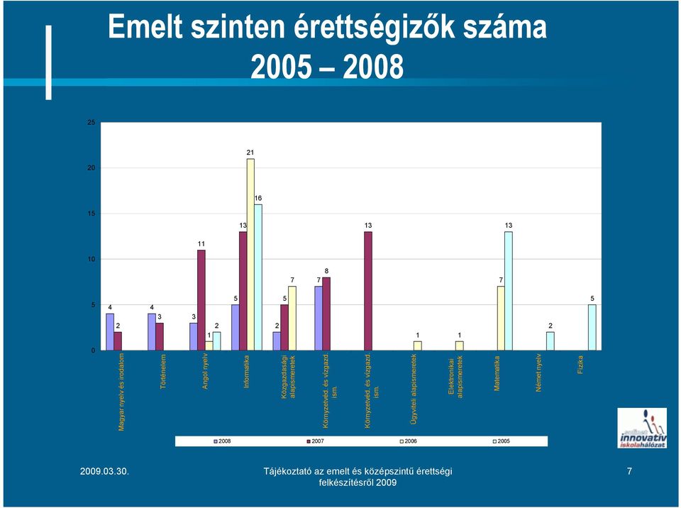 Közgazdasági alapismeretek Környzetvéd. és vízgazd. ism.