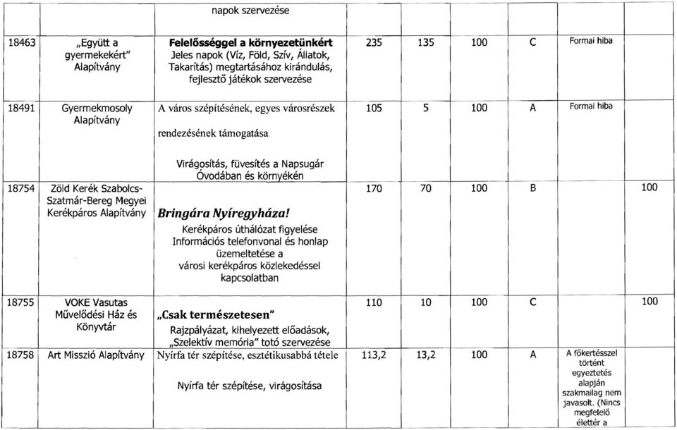 Napsugár Óvodában és környékén Bringára Nyíregyháza!