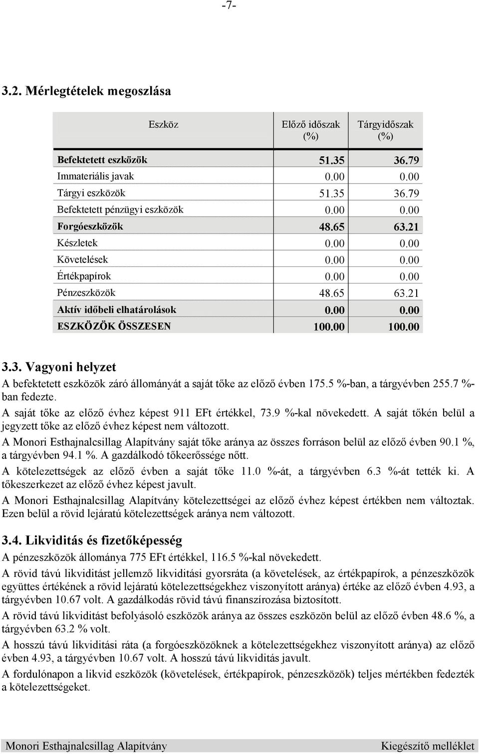 5 %-ban, a tárgyévben 255.7 %- ban fedezte. A saját t ke az el z évhez képest 911 EFt értékkel, 73.9 %-kal növekedett. A saját t kén belül a jegyzett t ke az el z évhez képest nem változott.