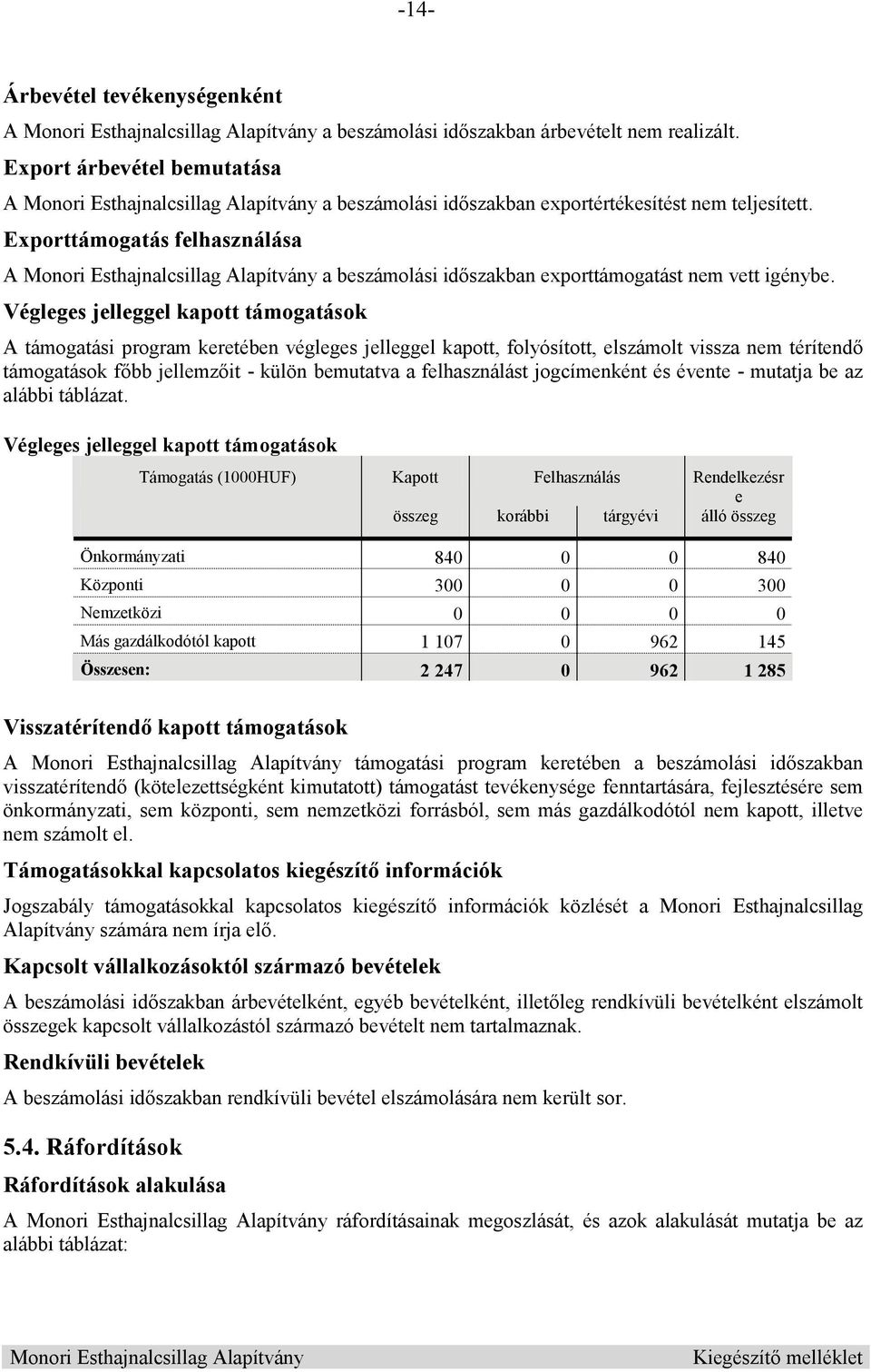 Végleges jelleggel kapott támogatások A támogatási program keretében végleges jelleggel kapott, folyósított, elszámolt vissza nem térítend támogatások f bb jellemz it - külön bemutatva a