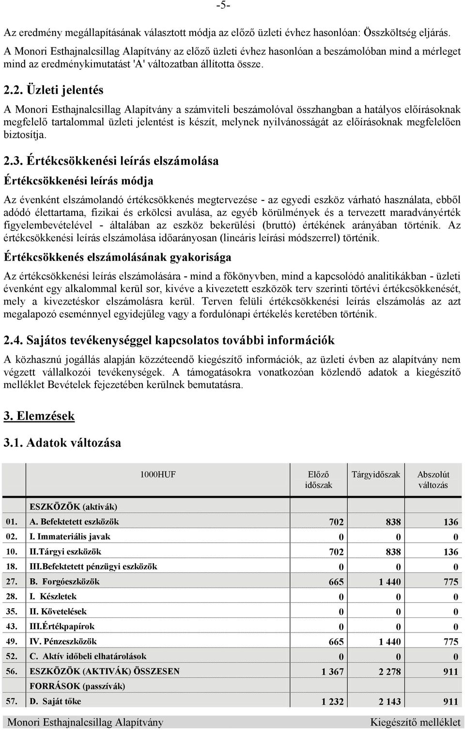 2. Üzleti jelentés A a számviteli beszámolóval összhangban a hatályos el írásoknak megfelel tartalommal üzleti jelentést is készít, melynek nyilvánosságát az el írásoknak megfelel en biztosítja. 2.3.