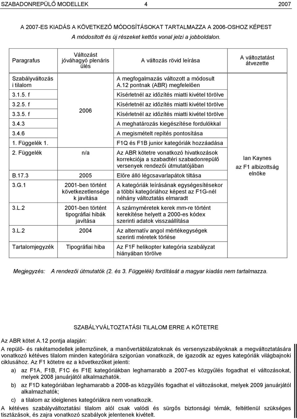 f Kísérletnél az időzítés miatti kivétel törölve 3.2.5. f Kísérletnél az időzítés miatti kivétel törölve 3.3.5. f 2006 Kísérletnél az időzítés miatti kivétel törölve 3.4.