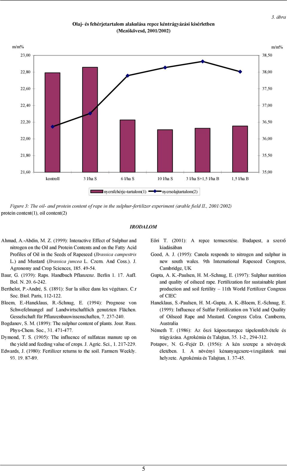 the sulphur-fertilizer experiment (arable field II., 2001/2002) protein content(1), oil content(2) IRODALOM Ahmad, A.-Abdin, M. Z.