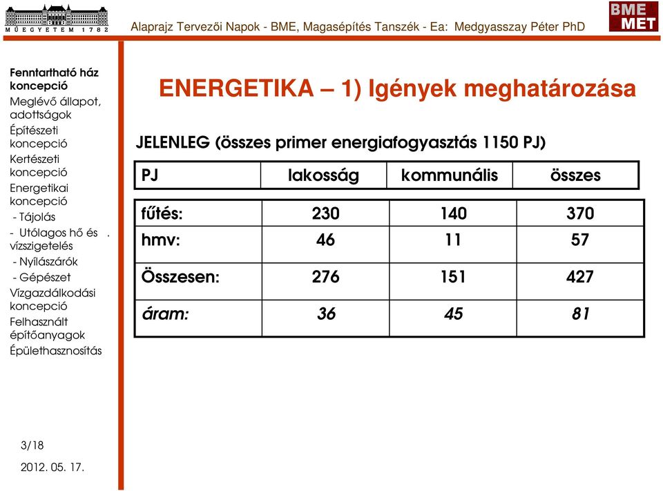 ENERGETIKA 1) Igények meghatározása JELENLEG (összes primer