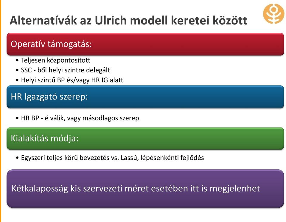 HR BP - é válik, vagy másodlagos szerep Kialakítás módja: Egyszeri teljes körű bevezetés