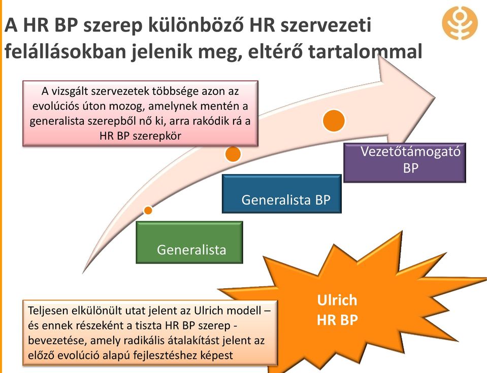 Vezetőtámogató BP Generalista BP Generalista Teljesen elkülönült utat jelent az Ulrich modell és ennek részeként a