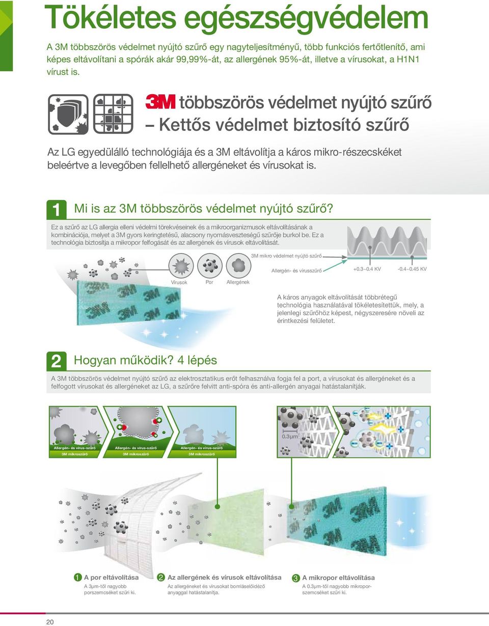 tökéletesítettük, mely, a 2 Allergén- és vírus-szűrő 3M mikroszűrő Allergén- és vírus-szűrő 3M mikroszűrő