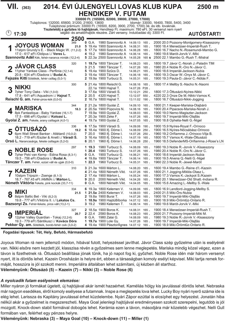4 Menedzser-Imperiál-Rush T. 1 11stpm Grundy s E. - Black Magic W. (11,2-2) 5 17.7a 1800 Szennovitz A 14.06.28 165. 1800 16.7 Nacho N.-Rosamundi-Mambo G. 17.0-617 eft /Oidipus i./ Veres L. 4 19.