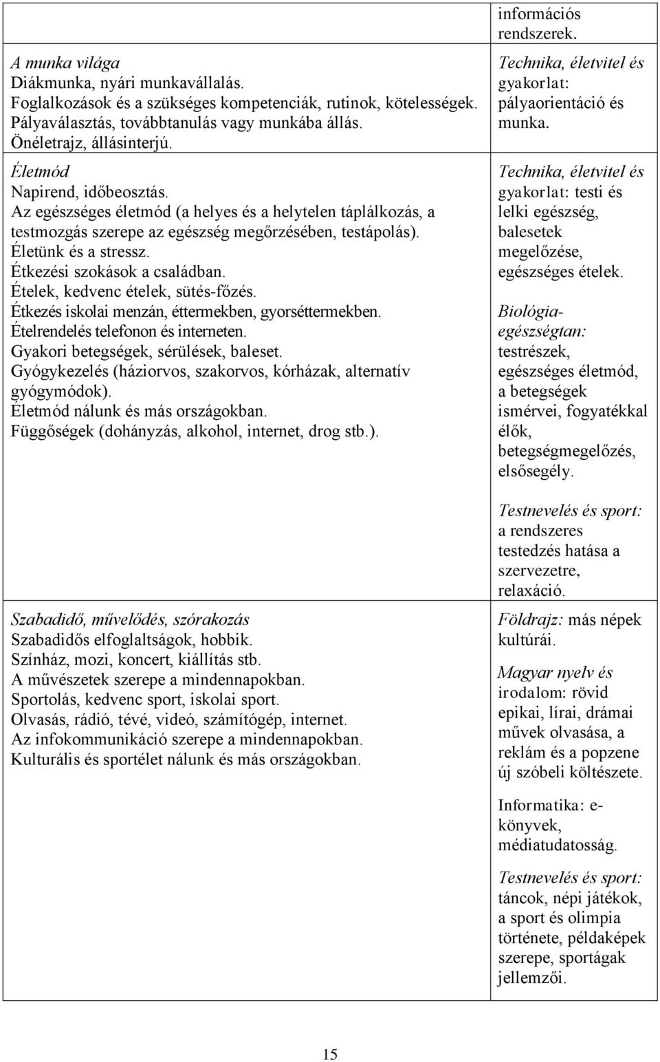Étkezési szokások a családban. Ételek, kedvenc ételek, sütés-főzés. Étkezés iskolai menzán, éttermekben, gyorséttermekben. Ételrendelés telefonon és interneten. Gyakori betegségek, sérülések, baleset.
