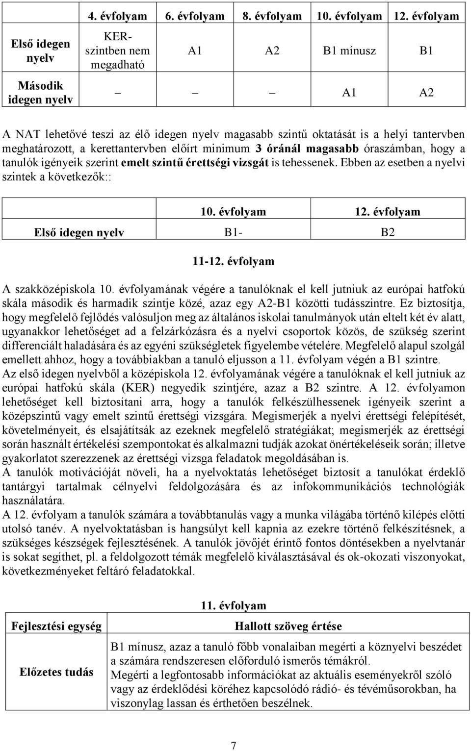 óránál magasabb óraszámban, hogy a tanulók igényeik szerint emelt szintű érettségi vizsgát is tehessenek. Ebben az esetben a nyelvi szintek a következők:: 10. évfolyam 12.