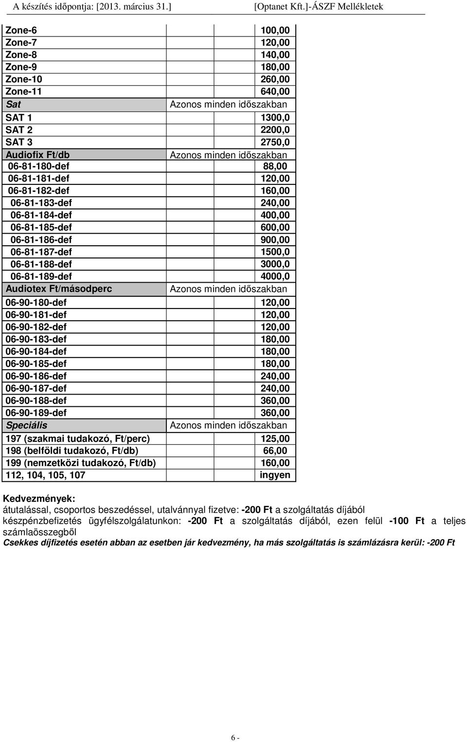 minden időszakban 06-81-180-def 88,00 06-81-181-def 120,00 06-81-182-def 160,00 06-81-183-def 240,00 06-81-184-def 400,00 06-81-185-def 600,00 06-81-186-def 900,00 06-81-187-def 1500,0 06-81-188-def