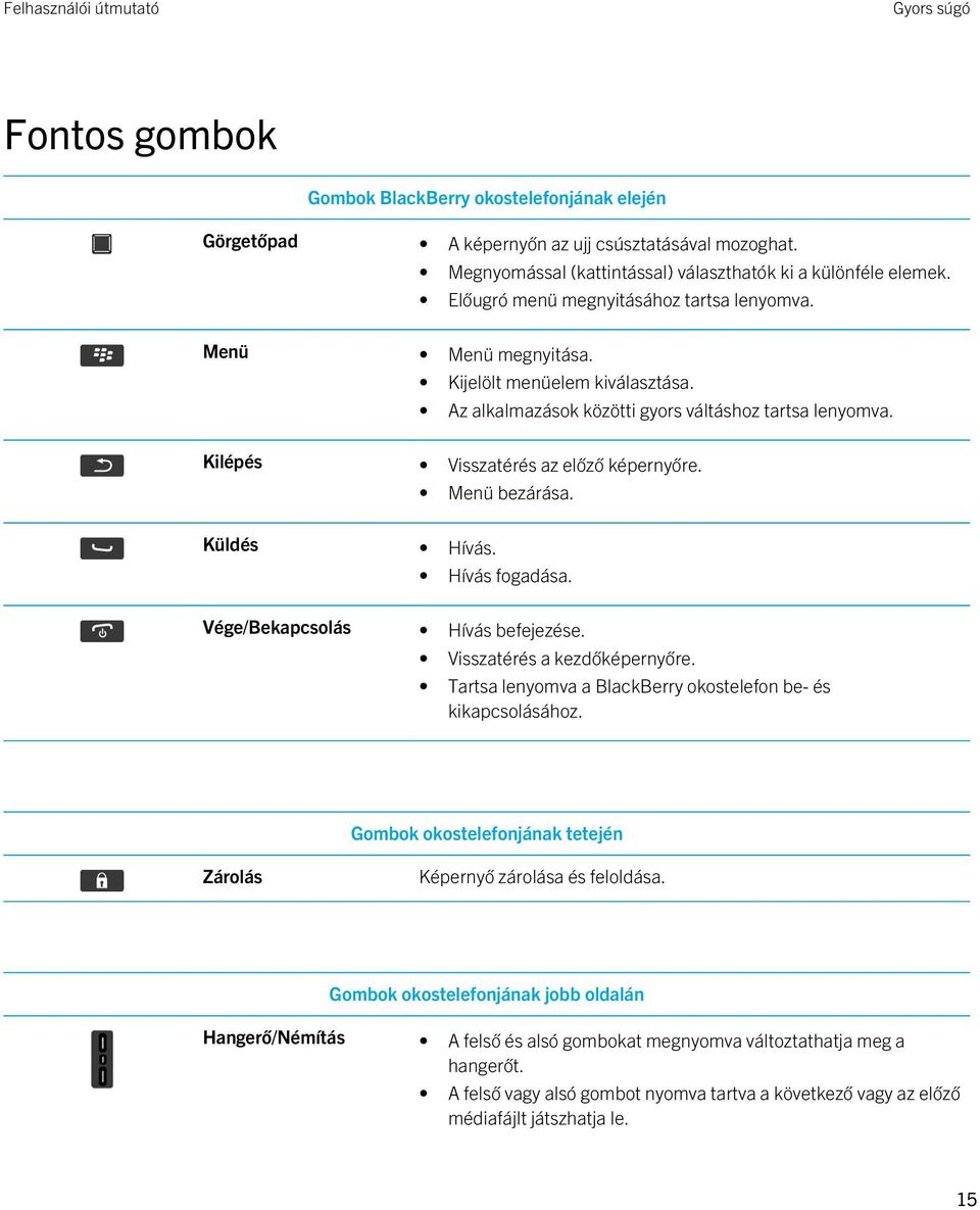 Menü bezárása. Küldés Hívás. Hívás fogadása. Vége/Bekapcsolás Hívás befejezése. Visszatérés a kezdőképernyőre. Tartsa lenyomva a BlackBerry okostelefon be- és kikapcsolásához.
