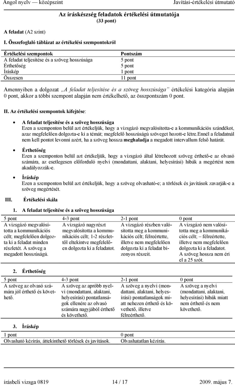 dolgozat A feladat teljesítése és a szöveg hosszúsága értékelési kategória alapján 0 pont, akkor a többi szempont alapján nem értékelhető, az összpontszám 0 pont. II.