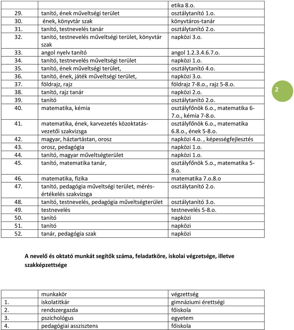 tanító, ének műveltségi terület, osztálytanító 4.o. 36. tanító, ének, játék műveltségi terület, napközi 3.o. 37. földrajz, rajz földrajz 7-8.o., rajz 5-8.o. 38. tanító, rajz tanár napközi 2.o. 39.